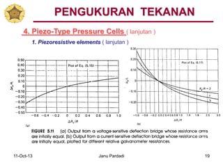 11-Oct-13 Janu Pardadi 19
4. Piezo-Type Pressure Cells ( lanjutan )
PENGUKURAN TEKANAN
1. Piezoresistive elements ( lanjutan )
 