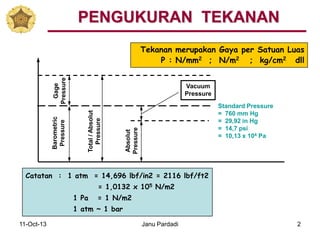 11-Oct-13 Janu Pardadi 2
Barometric
Pressure
Gage
Pressure
Total/Absolut
Pressure
Vacuum
Pressure
Absolut
Pressure
Standard Pressure
= 760 mm Hg
= 29,92 in Hg
= 14,7 psi
= 10,13 x 104 Pa
Tekanan merupakan Gaya per Satuan Luas
P : N/mm2 ; N/m2 ; kg/cm2 dll
Catatan : 1 atm = 14,696 lbf/in2 = 2116 lbf/ft2
= 1,0132 x 105 N/m2
1 Pa = 1 N/m2
1 atm ~ 1 bar
PENGUKURAN TEKANAN
 