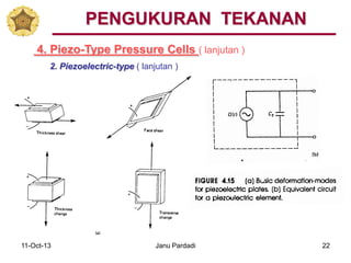 11-Oct-13 Janu Pardadi 22
4. Piezo-Type Pressure Cells ( lanjutan )
PENGUKURAN TEKANAN
2. Piezoelectric-type ( lanjutan )
 