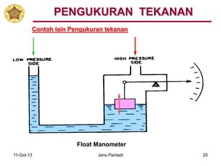 11-Oct-13 Janu Pardadi 25
PENGUKURAN TEKANAN
Float Manometer
Contoh lain Pengukuran tekanan
 
