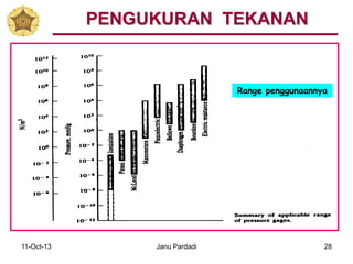 11-Oct-13 Janu Pardadi 28
Range penggunaannya
PENGUKURAN TEKANAN
 