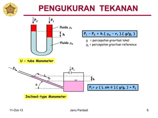 11-Oct-13 Janu Pardadi 6
P2 P1
fluida rt
fluida rm
h
U - tube Manometer
P1 – P2 = h.( rm – rt ).( g/gc )
g = percepatan gravitasi lokal
gc = percepatan gravitasi reference
Inclined-type Manometer
h
P1
L
q
P2
P1= r ( L.sin q ).( g/gc ) + P2
PENGUKURAN TEKANAN
 