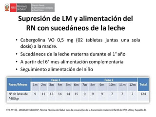 Supresión de LM y alimentación del
RN con sucedáneos de la leche
• Cabergolina VO 0,5 mg (02 tabletas juntas una sola
dosis) a la madre.
• Sucedáneos de la leche materna durante el 1°año
• A partir del 6° mes alimentación complementaria
• Seguimiento alimentación delniño
NTS N°159 - MINSA/2019/DGIESP. Norma Técnica de Salud para la prevención de la transmisión materno infantil del VIH, sífilis y hepatitis B.
 