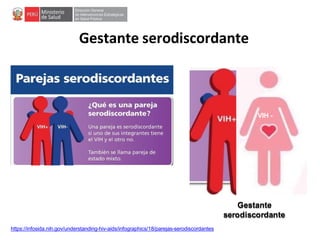 Gestante serodiscordante
VIH -
Gestante
serodiscordante
https://infosida.nih.gov/understanding-hiv-aids/infographics/18/parejas-serodiscordantes
 