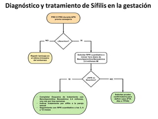 Diagnóstico y tratamiento de Sífilis en la gestación
 