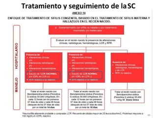 Tratamiento y seguimiento de laSC
 