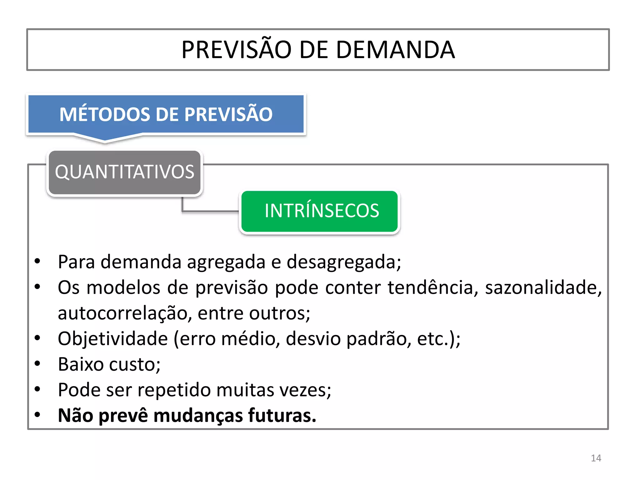 MÉTODOS DE PREVISÃO
PREVISÃO DE DEMANDA
• Para demanda agregada e desagregada;
• Os modelos de previsão pode conter tendência, sazonalidade,
autocorrelação, entre outros;
• Objetividade (erro médio, desvio padrão, etc.);
• Baixo custo;
• Pode ser repetido muitas vezes;
• Não prevê mudanças futuras.
14
QUANTITATIVOS
INTRÍNSECOS
 