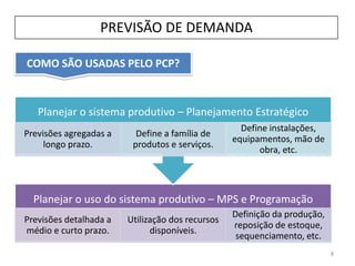 COMO SÃO USADAS PELO PCP?
PREVISÃO DE DEMANDA
8
Planejar o uso do sistema produtivo – MPS e Programação
Previsões detalhada a
médio e curto prazo.
Utilização dos recursos
disponíveis.
Definição da produção,
reposição de estoque,
sequenciamento, etc.
Planejar o sistema produtivo – Planejamento Estratégico
Previsões agregadas a
longo prazo.
Define a família de
produtos e serviços.
Define instalações,
equipamentos, mão de
obra, etc.
 