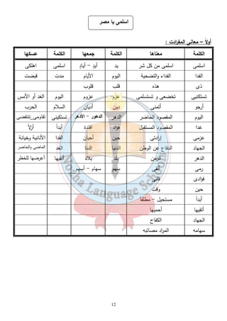 اسلمى يا مصر 
أولاً – معانى المف ا ردت : 
الكلمة معناها الكلمة جمعها الكلمة عسكها 
اسلمى اسلمى من كل شر يد أيدٍ - أيادٍ اسلمى اهلكى 
الفدا الفداء والتضحية اليوم الأيام مدت قبضت 
ذى هذه قلب قلوب 
تستكنيى تخضعى و تستسلمى عزم عزوم اليوم الغد أو الأمس 
أرجو أتمنى دين أديان السلام الحرب 
اليوم المقصود الحاضر الدهر الدهور - الأدهر تستكينى تقاومى_تنتفضى 
غدا المقصود المستقبل فؤاد افئدة أبداً أزلا عزمى إ ا ردتى حين أحيان الفدا الأنانية وخيانة 
الجهاد الدفاع عن الوطن الدنيا الدنا الغد الماضى والحاضر 
الدهر الزمن بلد بلاد أتقيها أعرضها للخطر 
رمى ألقى سهم سهام - أسهم 
فؤادى قلبى 
حين وقت 
أبد اً مستحيل - مطلق اً 
أتقيها أحميها 
الجهاد الكفاح 
سهامه الم ا رد مصائبه 
12 
 