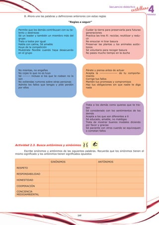 4

castellano

Secuencia didáctica
B. Ahora une las palabras y definiciones anteriores con estas reglas
“Reglas a seguir”
Permite que los demás contribuyan con su talento y destrezas
Sé un leader y también un miembro más del
grupo
Trata a todos por igual
Habla con calma, Sé amable
Huye de la competición
Muéstrate flexible cuando haya desacuerdo
en el grupo

Cuidar la tierra para preservarla para futuras
generaciones
Practica las tres R: reciclar, reutilizar y reducir
No ensuciar ni tirar basura
Preservar las plantas y los animales autóctonos
Sé voluntario para recoger basura
No pases mucho tiempo en la ducha

No mientas, no engañes
No cojas lo que no es tuyo
Sé ------- incluso si los que te rodean no lo
son
No extiendas rumores sobre otras personas
Admite los fallos que tengas y pide perdón
por ellos

Párate y piensa antes de actuar
Acepta la ---------------- de tu comportamiento
Corrige tus fallos
Mantén tus promesas y compromisos
Haz tus obligaciones sin que nadie te diga
nada

Trata a los demás como quieras que te traten
Sé considerado con los sentimientos de los
demás
Acepta a los que son diferentes a ti
Sé educado, amable, no maldigas
Trata de mostrar buenos modales diciendo
por favor y gracias
Sé paciente con otros cuando se equivoquen
o cometan fallos

Actividad 2.3. Busca antónimos y sinónimos
Escribe sinónimos y antónimos de las siguientes palabras. Recuerda que los sinónimos tienen el
mismo significado y los antónimos tienen significados opuestos
SINÓNIMOS

ANTÓNIMOS

RESPETO
RESPONSABILIDAD
HONESTIDAD
COOPERACIÓN
CONCIENCIA
MEDIOAMBIENTAL
	

249

primaria

 