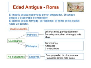 Edad Antigua - Roma
El imperio estaba gobernado por un emperador. El senado
debatía y asesoraba al emperador.
El ejército estaba formado por legiones, al frente de las cuales
había un general.
Patricios
Ciudadanos
No ciudadanos
Plebeyos
Esclavos
Los más ricos, participaban en el
Senado y ocupaban los cargos más
altos.
Campesinos
Artesanos
Comerciantes
Clases sociales
Eran propiedad de otra persona.
Hacían las tareas más duras.
 