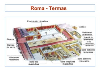 Roma - Termas
 