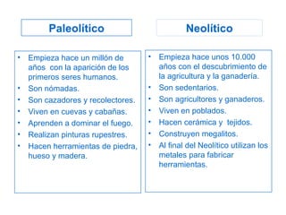 • Empieza hace un millón de
años con la aparición de los
primeros seres humanos.
• Son nómadas.
• Son cazadores y recolectores.
• Viven en cuevas y cabañas.
• Aprenden a dominar el fuego.
• Realizan pinturas rupestres.
• Hacen herramientas de piedra,
hueso y madera.
• Empieza hace unos 10.000
años con el descubrimiento de
la agricultura y la ganadería.
• Son sedentarios.
• Son agricultores y ganaderos.
• Viven en poblados.
• Hacen cerámica y tejidos.
• Construyen megalitos.
• Al final del Neolítico utilizan los
metales para fabricar
herramientas.
Paleolítico Neolítico
 
