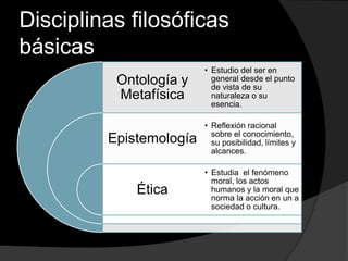 Disciplinas filosóficas básicas