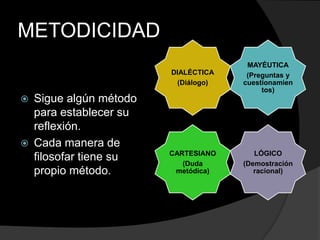 METODICIDADSigue algún método para establecer su reflexión.Cada manera de filosofar tiene su propio método.