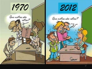 1970   2012




              37
 