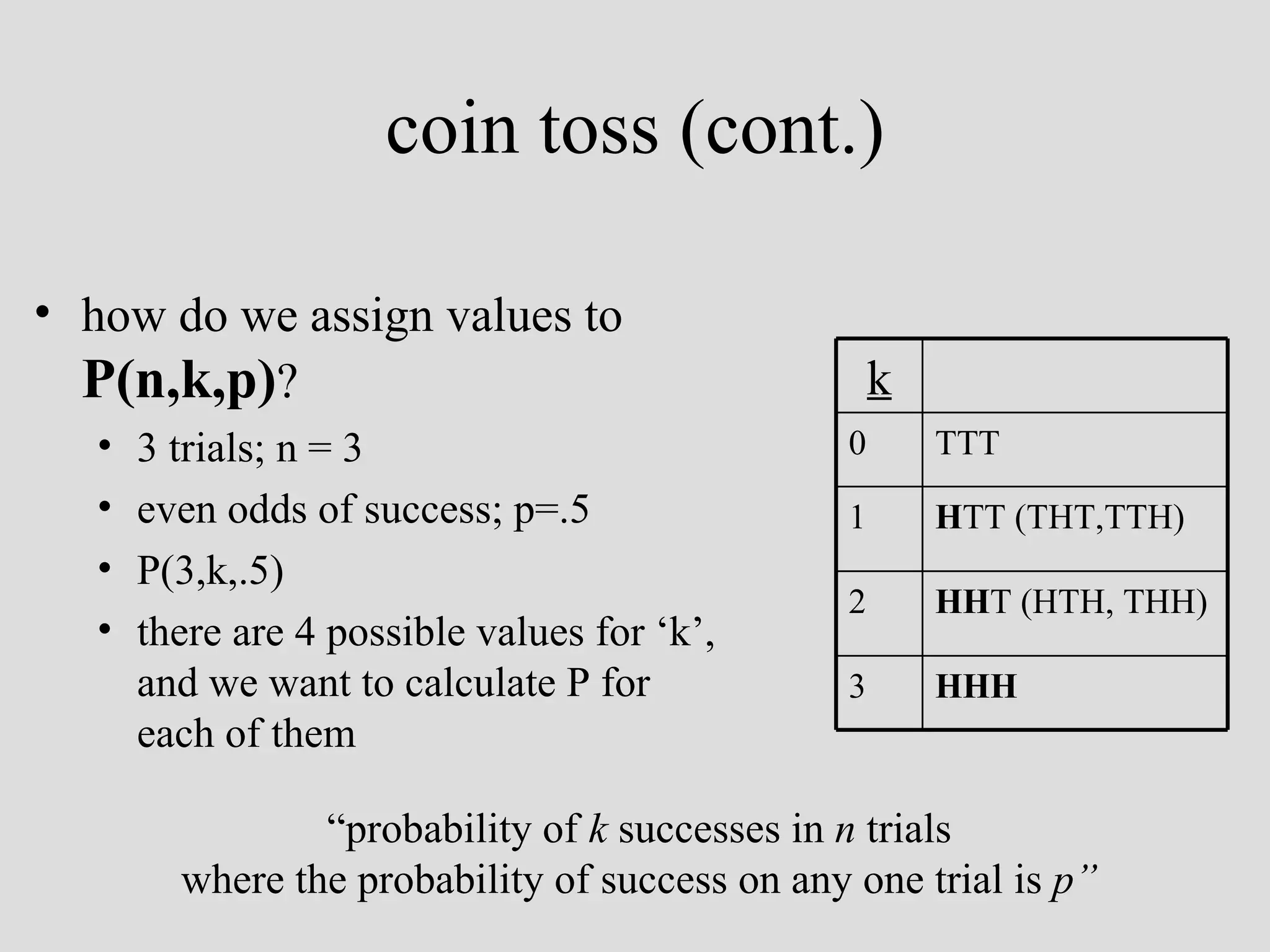 coin toss (cont.) how do we assign values to  P(n,k,p) ? 3 trials; n = 3 even odds of success; p=.5 P(3,k,.5) there are 4 possible values for ‘k’, and we want to calculate P for each of them “probability of  k  successes in  n  trials where the probability of success on any one trial is  p” HHH 3 H TT (THT,TTH) 1 HH T (HTH, THH) 2 TTT 0 k 