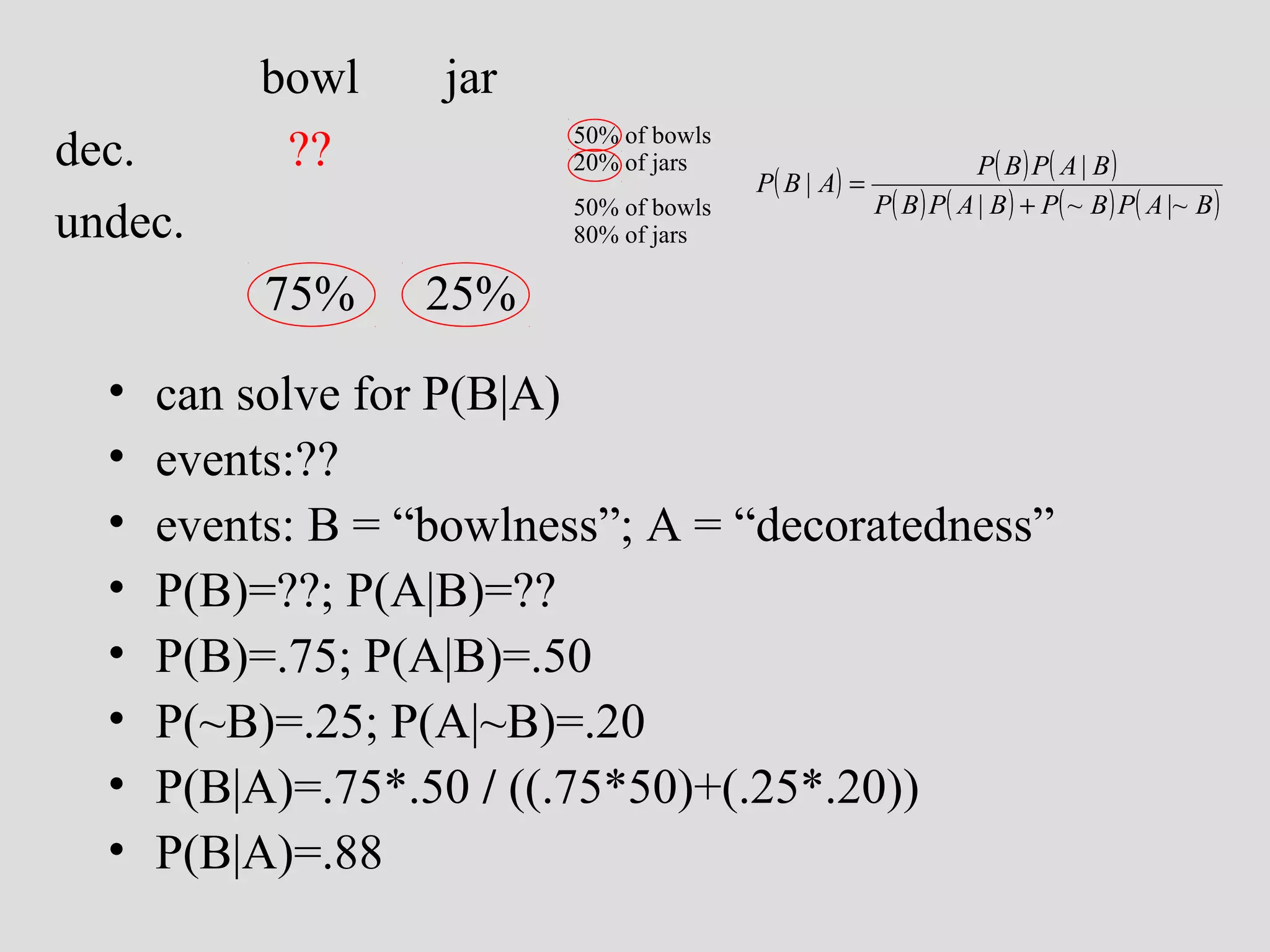 dec.
undec.

bowl
??

50% of bowls
20% of jars
50% of bowls
80% of jars

75%
•
•
•
•
•
•
•
•

jar
P ( B | A) =

P( B ) P( A | B )
P( B ) P( A | B ) + P( ~ B ) P( A |~ B )

25%

can solve for P(B|A)
events:??
events: B = “bowlness”; A = “decoratedness”
P(B)=??; P(A|B)=??
P(B)=.75; P(A|B)=.50
P(~B)=.25; P(A|~B)=.20
P(B|A)=.75*.50 / ((.75*50)+(.25*.20))
P(B|A)=.88

 