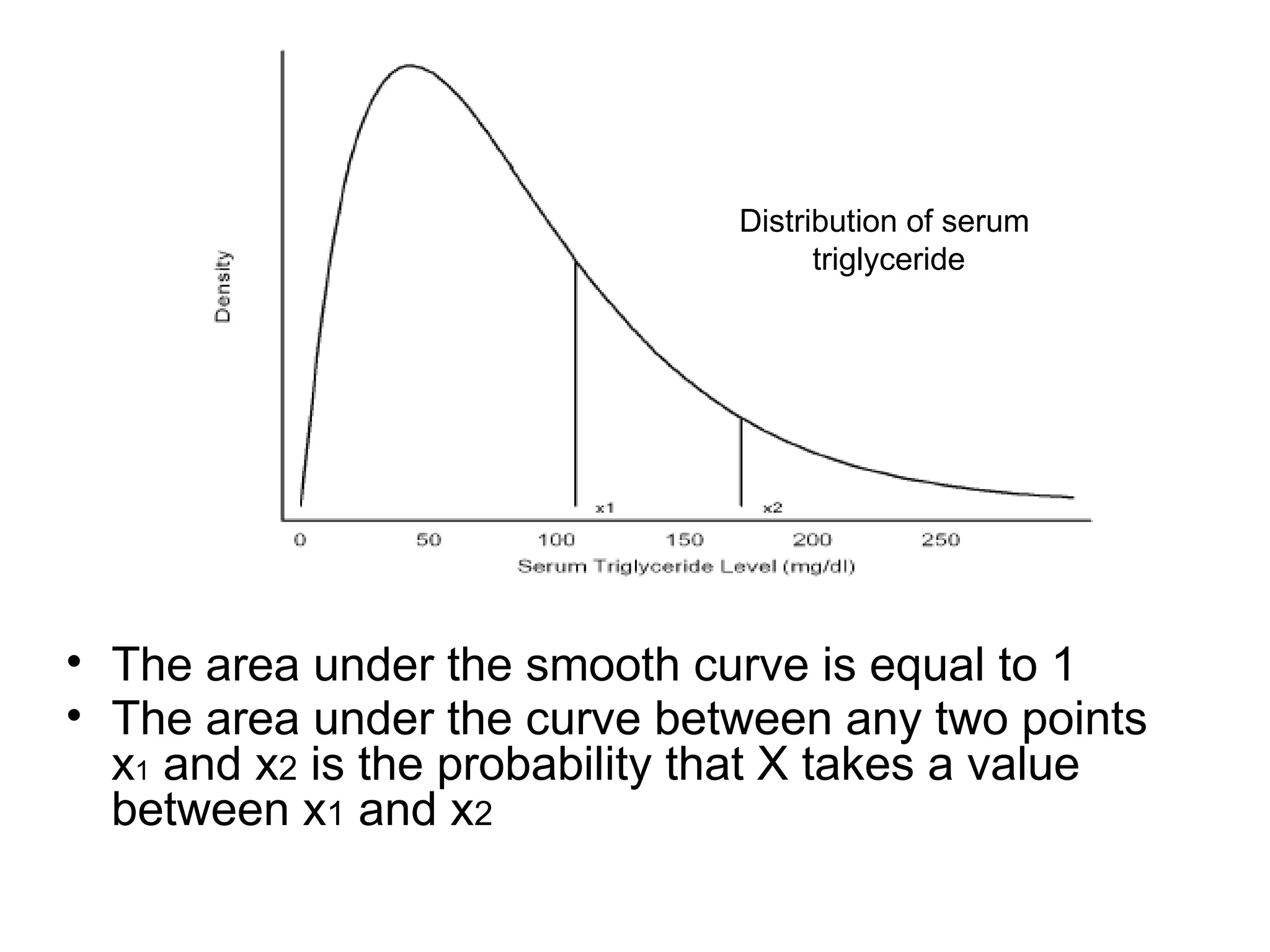 • The area under the smooth curve is equal to 1
• The area under the curve between any two points
x1 and x2 is the probability that X takes a value
between x1 and x2
Distribution of serum
triglyceride
 