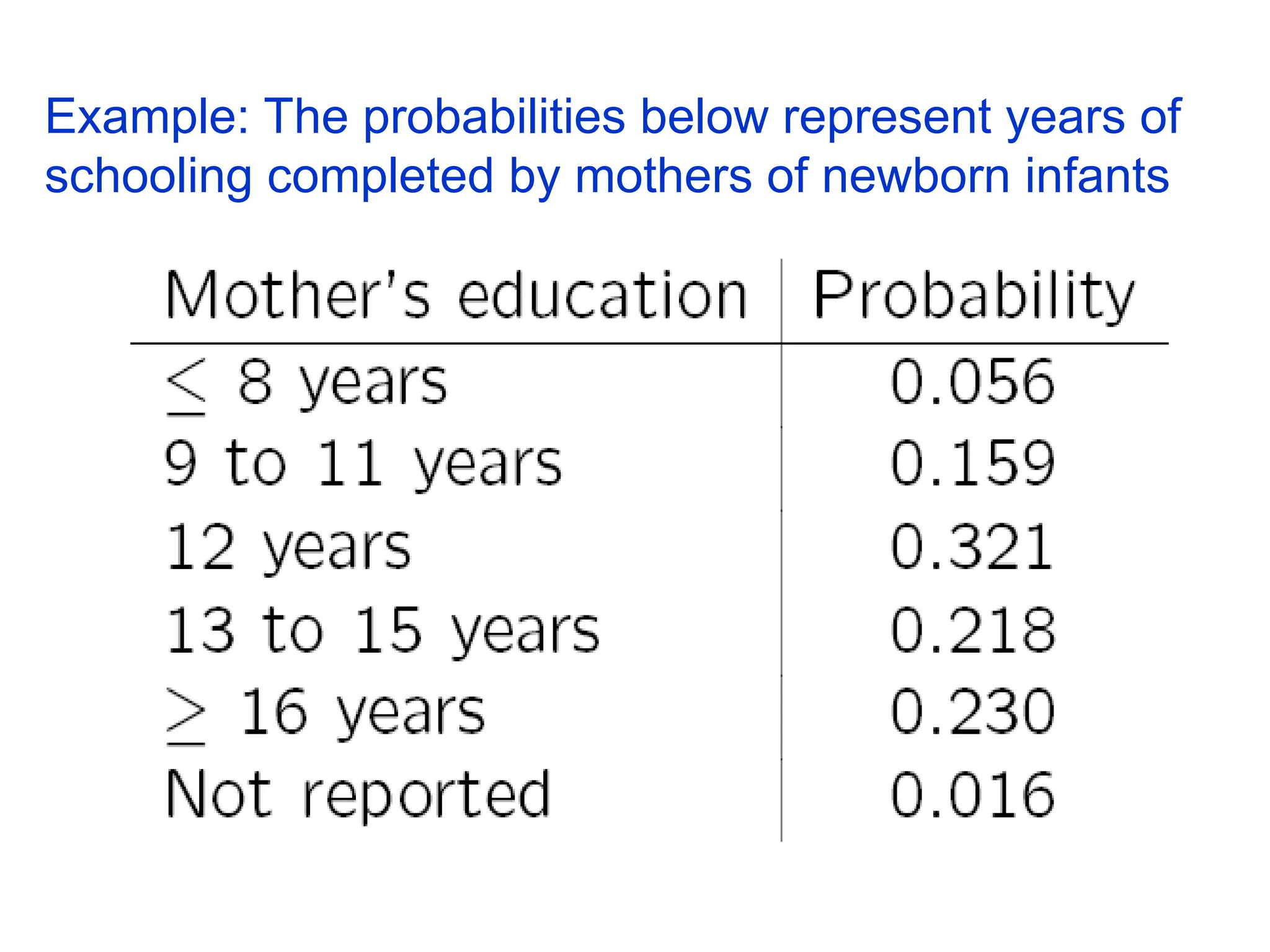 Example: The probabilities below represent years of
schooling completed by mothers of newborn infants
 