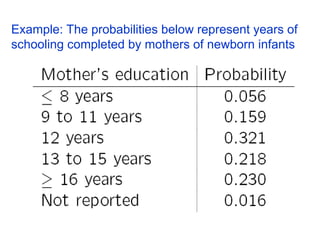 Example: The probabilities below represent years of
schooling completed by mothers of newborn infants
 