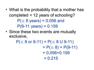 • What is the probability that a mother has
completed < 12 years of schooling?
P( 8 years) = 0.056 and
P(9-11 years) = 0.159
• Since these two events are mutually
exclusive,
P( 8 or 9-11) = P( 8 U 9-11)
= P( 8) + P(9-11)
= 0.056+0.159
= 0.215
 