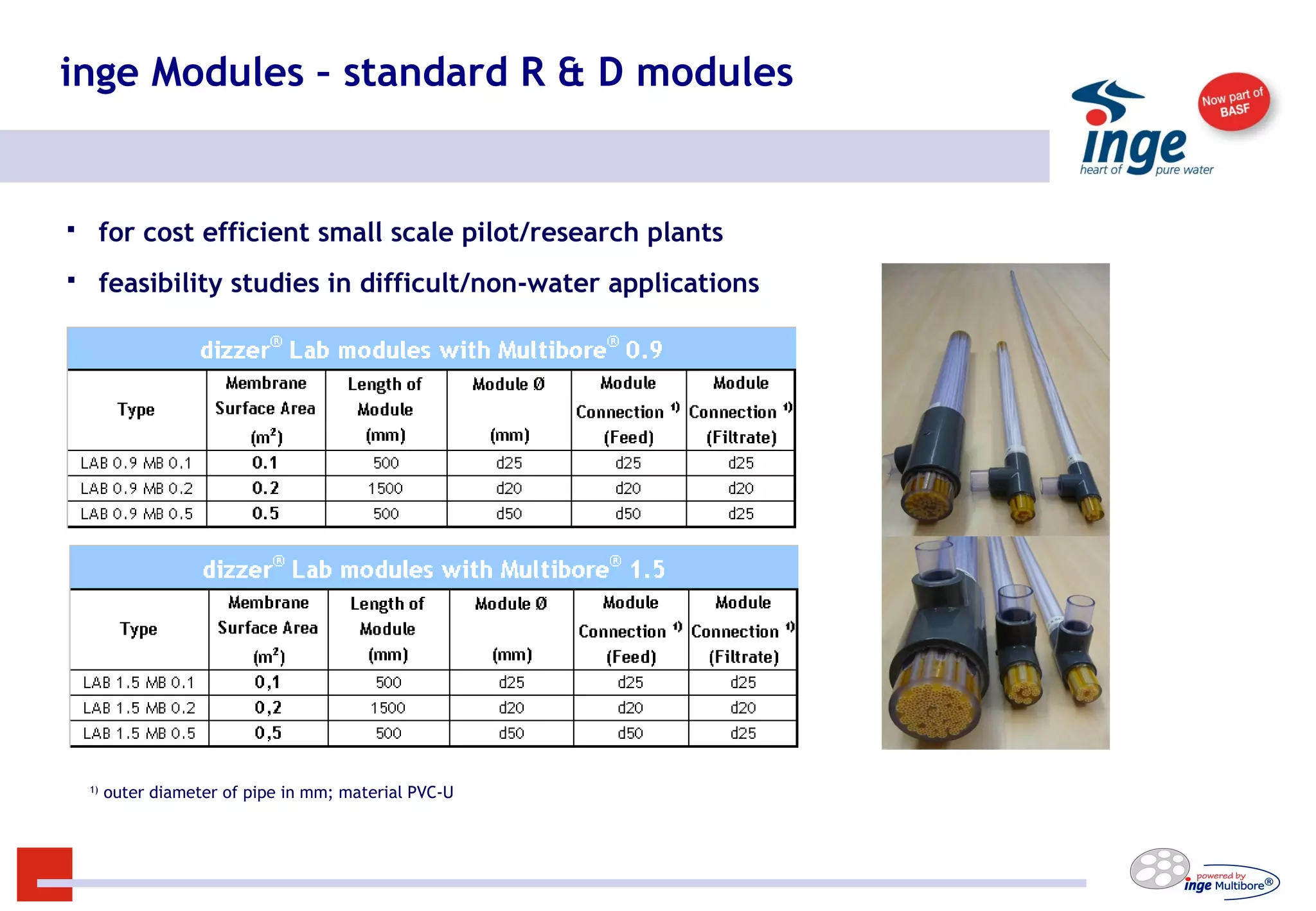 Intire Module 4 product and services 4(2011 09) e inge | PPT