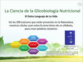 6
El Dulce Lenguaje de La Vida
De los 200 azúcares que están presentes en la Naturaleza,
nuestras células usan estos 8 como letras de un alfabeto,
para crear palabras celulares:
La Ciencia de la Glicobiología Nutricional
“Bioquímica de Harper”
Edición 1996
”BIOQUÍMICA DE HARPER” se publicó originalmente en 1939 por
por McGraw-Hill Medical . Dicho libro de texto, un referente, ha
estado educando a los profesionales de la Salud desde 1996.
 