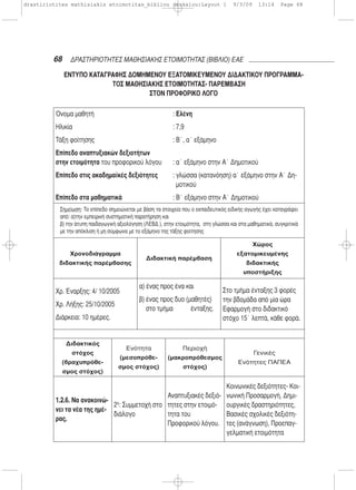 68 ΔΡΑΣΤΗΡΙΟΤΗΤΕΣ ΜΑΘΗΣΙΑΚΗΣ ΕΤΟΙΜΟΤΗΤΑΣ (ΒΙΒΛΙΟ) ΕΑΕ
ΕΝΤΥΠΟ ΚΑΤΑΓΡΑΦΗΣ ΔΟΜΗΜΕΝΟΥ ΕΞΑΤΟΜΙΚΕΥΜΕΝΟΥ ΔΙΔΑΚΤΙΚΟΥ ΠΡΟΓΡΑΜΜΑ-
ΤΟΣ ΜΑΘΗΣΙΑΚΗΣ ΕΤΟΙΜΟΤΗΤΑΣ- ΠΑΡΕΜΒΑΣΗ
ΣΤΟΝ ΠΡΟΦΟΡΙΚΟ ΛΟΓΟ
Όνομα μαθητή : Ελένη
Ηλικία : 7,9
Τάξη φοίτησης : Β΄, α΄ εξάμηνο
Επίπεδο αναπτυξιακών δεξιοτήτων
στην ετοιμότητα του προφορικού λόγου : α΄ εξάμηνο στην Α΄ Δημοτικού
Επίπεδο στις ακαδημαϊκές δεξιότητες : γλώσσα (κατανόηση) α΄ εξάμηνο στην Α΄ Δη-
μοτικού
Επίπεδο στα μαθηματικά : Β΄ εξάμηνο στην Α΄ Δημοτικού
Σημείωση: Το επίπεδο σημειώνεται με βάση τα στοιχεία που ο εκπαιδευτικός ειδικής αγωγής έχει καταγράψει
από: α)την εμπειρική συστηματική παρατήρηση και
β) την άτυπη παιδαγωγική αξιολόγηση (ΛΕΒΔ ), στην ετοιμότητα, στη γλώσσα και στα μαθηματικά, συγκριτικά
με την απόκλιση ή μη σύμφωνα με το εξάμηνο της τάξης φοίτησης
Χρονοδιάγραμμα
διδακτικής παρέμβασης
Διδακτική παρέμβαση
Χώρος
εξατομικευμένης
διδακτικής
υποστήριξης
Χρ. Έναρξης: 4/ 10/2005
Χρ. Λήξης: 25/10/2005
Διάρκεια: 10 ημέρες.
α) ένας προς ένα και
β) ένας προς δυο (μαθητές)
στο τμήμα ένταξης.
Στο τμήμα ένταξης 3 φορές
την βδομάδα από μία ώρα
Εφαρμογή στο διδακτικό
στόχο 15΄ λεπτά, κάθε φορά.
Διδακτικός
στόχος
(βραχυπρόθε-
σμος στόχος)
Ενότητα
(μεσοπρόθε-
σμος στόχος)
Περιοχή
(μακροπρόθεσμος
στόχος)
Γενικές
Ενότητες ΠΑΠΕΑ
1.2.6. Να ανακοινώ-
νει τα νέα της ημέ-
ρας.
2η
: Συμμετοχή στο
διάλογο
Αναπτυξιακές δεξιό-
τητες στην ετοιμό-
τητα του
Προφορικού λόγου.
Κοινωνικές δεξιότητες- Κοι-
νωνική Προσαρμογή, Δημι-
ουργικές δραστηριότητες,
Βασικές σχολικές δεξιότη-
τες (ανάγνωση), Προεπαγ-
γελματική ετοιμότητα
drastiriotites mathisiakis etoimotitas_bibliou daskalou:Layout 1 9/3/09 13:14 Page 68
 