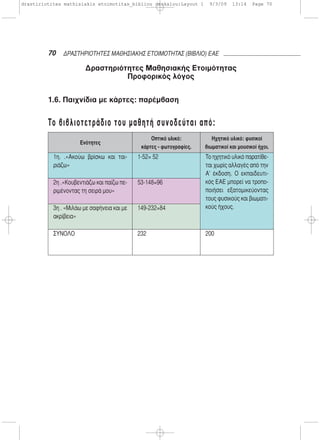 Δραστηριότητες Μαθησιακής Ετοιμότητας
Προφορικός λόγος
1.6. Παιχνίδια με κάρτες: παρέμβαση
Το βιβλιοτετράδιο του μαθητή συνοδεύται από:Το βιβλιοτετράδιο του μαθητή συνοδεύται από:
70 ΔΡΑΣΤΗΡΙΟΤΗΤΕΣ ΜΑΘΗΣΙΑΚΗΣ ΕΤΟΙΜΟΤΗΤΑΣ (ΒΙΒΛΙΟ) ΕΑΕ
Ενότητες
Οπτικό υλικό:
κάρτες - φωτογραφίες.
Ηχητικό υλικό: φυσικοί
βιωματικοί και μουσικοί ήχοι.
1η. .«Ακούω βρίσκω και ται-
ριάζω»
1-52= 52
2η .«Κουβεντιάζω και παίζω πε-
ριμένοντας τη σειρά μου»
53-148=96
3η . «Μιλάω με σαφήνεια και με
ακρίβεια»
149-232=84
ΣΥΝΟΛΟ 232 200
Το ηχητικό υλικό παρατίθε-
ται χωρίς αλλαγές από την
Α’ έκδοση. Ο εκπαιδευτι-
κός ΕΑΕ μπορεί να τροπο-
ποιήσει εξατομικεύοντας
τους φυσικούς και βιωματι-
κούς ήχους.
drastiriotites mathisiakis etoimotitas_bibliou daskalou:Layout 1 9/3/09 13:14 Page 70
 