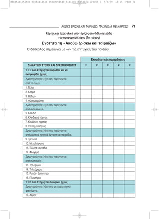 71ΑΚΟΥΣ ΒΡΙΣΚΩ ΚΑΙ ΤΑΙΡΙΑΖΩ: ΠΑΙΧΝΙΔΙΑ ΜΕ ΚΑΡΤΕΣ
Κάρτες και ήχοι: υλικό υποστήριξης στο βιβλιοτετράδιο
του προφορικού λόγου (1ο τεύχος)
Ενότητα 1η «Ακούω βρίσκω και ταιριάζω»
Ο δάσκαλος σημειώνει με «ν» τις επιτυχίες του παιδιού.
ΔΙΔΑΚΤΙΚΟΙ ΣΤΟΧΟΙ ΚΑΙ ΔΡΑΣΤΗΡΙΟΤΗΤΕΣ 1η
2η
3η
4η
5η
1.1.1. Διδ. Στόχος: Να ακροάται και να
αναγνωρίζει ήχους.
Δραστηριότητα: Ήχοι που παράγονται
από το σώμα.
1. Γέλιο
2. Κλάμα
3. Βήξιμο
4. Φύσημα μύτης
Δραστηριότητα: Ήχοι που παράγονται
από αντικείμενα.
5. Κλειδιά
6. Κλειδαριά πόρτας
7. Κουδούνι πόρτας
8. Χτύπημα πόρτας
Δραστηριότητα: Ήχοι που παράγονται
από μουσικά ηχητικά όργανα και παιχνίδια.
9. Τρίγωνα
10. Μεταλόφωνο
11. Ξύλινα κουτάλια
12. Φλογέρα
Δραστηριότητα: Ήχοι που παράγονται
από συσκευές.
13. Τηλέφωνο
14. Τηλεόραση
15. Ρολόι - ξυπνητήρι
16. Πλυντήριο
1.1.2. Διδ. Στόχος: Να διακρίνει ήχους.
Δραστηριότητα: Ήχοι από μετεωρολογικά
φαινόμενα.
17. Αέρας
Εκπαιδευτικές παρεμβάσεις
drastiriotites mathisiakis etoimotitas_bibliou daskalou:Layout 1 9/3/09 13:14 Page 71
 