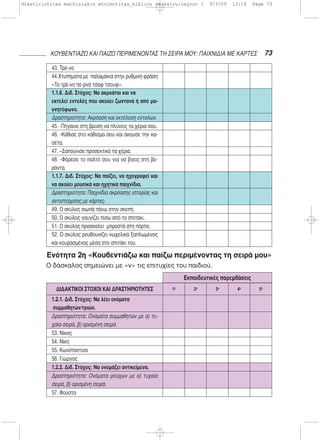 73ΚΟΥΒΕΝΤΙΑΖΩ ΚΑΙ ΠΑΙΖΩ ΠΕΡΙΜΕΝΟΝΤΑΣ ΤΗ ΣΕΙΡΑ ΜΟΥ: ΠΑΙΧΝΙΔΙΑ ΜΕ ΚΑΡΤΕΣ
Ενότητα 2η «Κουβεντιάζω και παίζω περιμένοντας τη σειρά μου»
Ο δάσκαλος σημειώνει με «ν» τις επιτυχίες του παιδιού.
43. Τρέ-νο
44.Χτυπήματα με παλαμάκια στην ρυθμική φράση
«Το τρέ-νο πε-ρνά τσαφ τσουφ».
1.1.6. Διδ. Στόχος: Να ακροάται και να
εκτελεί εντολές που ακούει ζωντανά ή από μα-
γνητόφωνο.
Δραστηριότητα: Ακρόαση και εκτέλεση εντολών.
45. -Πήγαινε στη βρύση να πλύνεις τα χέρια σου.
46. -Κάθισε στο κάθισμα σου και άκουσε την κα-
σέτα.
47. –Σαπούνισε προσεκτικά τα χέρια.
48. -Φόρεσε το παλτό σου για να βγεις στη βε-
ράντα.
1.1.7. Διδ. Στόχος: Να παίζει, να ηχογραφεί και
να ακούει μουσικά και ηχητικά παιχνίδια.
Δραστηριότητα: Παιχνίδια ακρόασης ιστορίας και
αντιστοίχισης με κάρτες.
49. Ο σκύλος σιωπά πάνω στην σκεπή.
50. Ο σκύλος γαυγίζει πίσω από το σπιτάκι.
51. Ο σκύλος προσκαλεί μπροστά στη πόρτα.
52. Ο σκύλος ρουθουνίζει νωχελικά ξαπλωμένος
και κουρασμένος μέσα στο σπιτάκι του.
ΔΙΔΑΚΤΙΚΟΙ ΣΤΟΧΟΙ ΚΑΙ ΔΡΑΣΤΗΡΙΟΤΗΤΕΣ 1η
2η
3η
4η
5η
1.2.1. Διδ. Στόχος: Να λέει ονόματα
συμμαθητών/τριών.
Δραστηριότητα: Ονόματα συμμαθητών με α) τυ-
χαία σειρά, β) ορισμένη σειρά.
53. Νίκος
54. Νίκη
55. Κωνσταντίνα
56. Γιώργος
1.2.2. Διδ. Στόχος: Να ονομάζει αντικείμενα.
Δραστηριότητα: Ονόματα ρούχων με α) τυχαία
σειρά, β) ορισμένη σειρά.
57. Φούστα
Εκπαιδευτικές παρεμβάσεις
drastiriotites mathisiakis etoimotitas_bibliou daskalou:Layout 1 9/3/09 13:14 Page 73
 