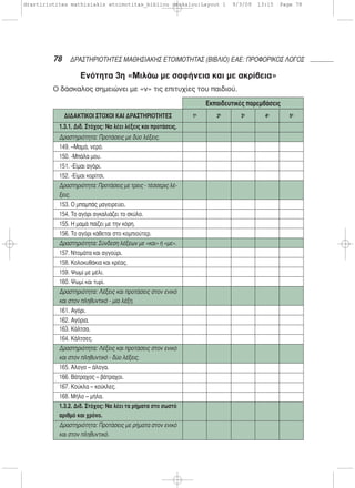 78 ΔΡΑΣΤΗΡΙΟΤΗΤΕΣ ΜΑΘΗΣΙΑΚΗΣ ΕΤΟΙΜΟΤΗΤΑΣ (ΒΙΒΛΙΟ) ΕΑΕ: ΠΡΟΦΟΡΙΚΟΣ ΛΟΓΟΣ
ΔΙΔΑΚΤΙΚΟΙ ΣΤΟΧΟΙ ΚΑΙ ΔΡΑΣΤΗΡΙΟΤΗΤΕΣ 1η
2η
3η
4η
5η
1.3.1. Διδ. Στόχος: Να λέει λέξεις και προτάσεις.
Δραστηριότητα: Προτάσεις με δύο λέξεις.
149. –Μαμά, νερό.
150. -Μπάλα μου.
151. -Είμαι αγόρι.
152. -Είμαι κορίτσι.
Δραστηριότητα: Προτάσεις με τρεις - τέσσερις λέ-
ξεις.
153. Ο μπαμπάς μαγειρεύει.
154. Το αγόρι αγκαλιάζει το σκύλο.
155. Η μαμά παίζει με την κόρη.
156. Το αγόρι κάθεται στο κομπιούτερ.
Δραστηριότητα: Σύνδεση λέξεων με «και» ή «με».
157. Ντομάτα και αγγούρι.
158. Κολοκυθάκια και κρέας.
159. Ψωμί με μέλι.
160. Ψωμί και τυρί.
Δραστηριότητα: Λέξεις και προτάσεις στον ενικό
και στον πληθυντικό - μία λέξη.
161. Αγόρι.
162. Αγόρια.
163. Κάλτσα.
164. Κάλτσες.
Δραστηριότητα: Λέξεις και προτάσεις στον ενικό
και στον πληθυντικό - δύο λέξεις.
165. Άλογο – άλογα.
166. Βάτραχος – βάτραχοι.
167. Κούκλα – κούκλες.
168. Μήλο – μήλα.
1.3.2. Διδ. Στόχος: Να λέει τα ρήματα στο σωστό
αριθμό και χρόνο.
Δραστηριότητα: Προτάσεις με ρήματα στον ενικό
και στον πληθυντικό.
Ενότητα 3η «Μιλάω με σαφήνεια και με ακρίβεια»
Ο δάσκαλος σημειώνει με «ν» τις επιτυχίες του παιδιού.
Εκπαιδευτικές παρεμβάσεις
drastiriotites mathisiakis etoimotitas_bibliou daskalou:Layout 1 9/3/09 13:15 Page 78
 