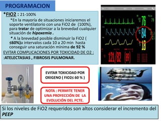 4PROGRAMACION Y MONITOREO DEL PACIENTE CRITICO EN VENTILACION MECANICA.pptx