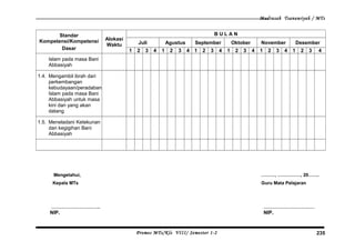 Madrasah Tsanawiyah / MTs
Standar
Kompetensi/Kompetensi
Dasar
Alokasi
Waktu
B U L A N
Juli Agustus September Oktober November Desember
1 2 3 4 1 2 3 4 1 2 3 4 1 2 3 4 1 2 3 4 1 2 3 4
Islam pada masa Bani
Abbasiyah
1.4. Mengambil ibrah dari
perkembangan
kebudayaan/peradaban
Islam pada masa Bani
Abbasiyah untuk masa
kini dan yang akan
datang
1.5. Meneladani Ketekunan
dan kegigihan Bani
Abbasiyah
Mengetahui, ………, ……………, 20…….
Kepala MTs Guru Mata Pelajaran
………………………….. ……………………………
NIP. NIP.
Promes MTs/Kls VIII/ Semester 1-2 235
 