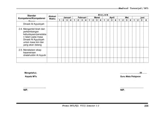 Madrasah Tsanawiyah / MTs
Standar
Kompetensi/Kompetensi
Dasar
Alokasi
Waktu
B U L A N
Januari Februari Maret April Mei juni
1 2 3 4 1 2 3 4 1 2 3 4 1 2 3 4 1 2 3 4 1 2 3 4
Dinasti Al Ayyubiyah
2.4. Mengambil ibrah dari
perkembangan
kebudayaan/peradaba
n Islam pada masa
Dinasti Al Ayyubiyah
untuk masa kini dan
yang akan datang
2.5. Meneladani sikap
keperwiraan
shalahuddin Al Ayyubi
Mengetahui, ………, ……………, 20…….
Kepala MTs Guru Mata Pelajaran
………………………….. ……………………………
NIP. NIP.
Promes MTs/Kls VIII/ Semester 1-2 235
 
