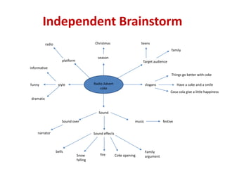 Independent Brainstorm
Radio Advert
coke
season
slogans
Sound
Sound effects
Sound over music
style
Christmas
informative
funny
dramatic
Target audience
family
teens
festive
fire Coke openingSnow
falling
Family
argument
bells
Things go better with coke
Have a coke and a smile
Coca cola give a little happiness
platform
radio
narrator
 