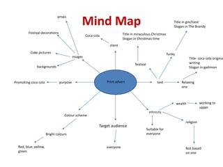 Mind Map
Colour scheme
Target audience
textPrint advert
images
client
purpose
Coca cola
everyone
Promoting coca cola
Bright colours
Relaxing
one
Coke pictures
festival
ethnicity
Suitable for
everyone
religion
Not based
on one
wealth working to
upper
Red, blue, yellow,
green
Festival decorations
backgrounds
props
Title in miraculous Christmas
Slogan in Christmas time
Title- coca cola original
writing
Slogan in gadimon
funky
Title in ginchiest
Slogan in The Brandy
 