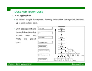 PMP_Project Cost Management | PDF