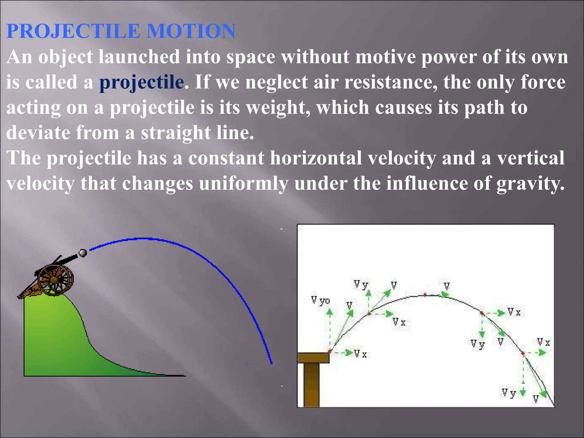 Physics class Introduction to Projectile motion | PPT