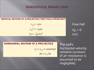 Free Fall
Vyi = 0
m/s
The ball’s
horizontal velocity
remains constant
(if air resistance is
assumed to be
negligible).
 