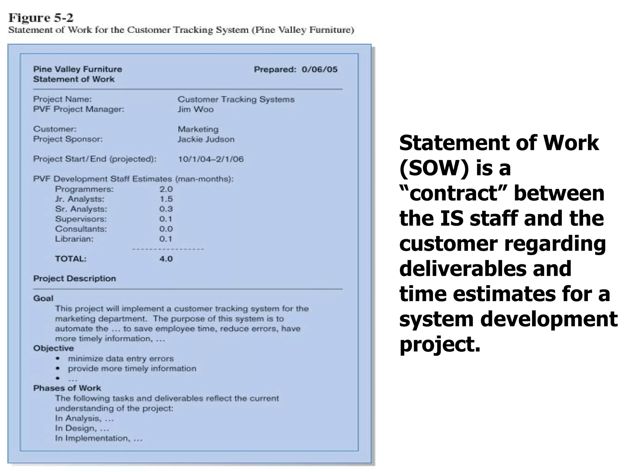 Statement of Work (SOW) is a “contract” between the IS staff and the customer regarding deliverables and time estimates for a system development project. 