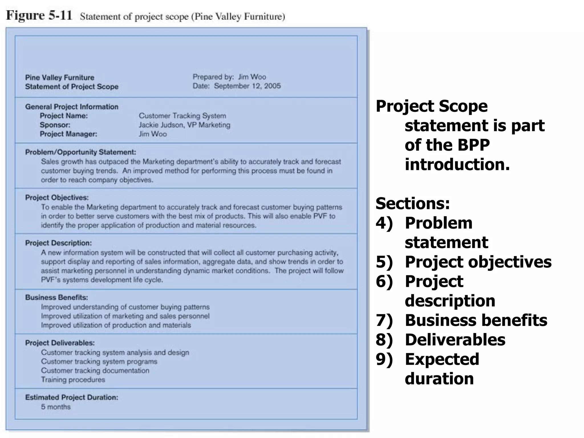 Project Scope statement is part of the BPP introduction. Sections: Problem statement Project objectives Project description Business benefits Deliverables Expected duration 