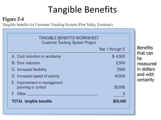 Tangible Benefits Benefits that can be measured in dollars and with certainty 