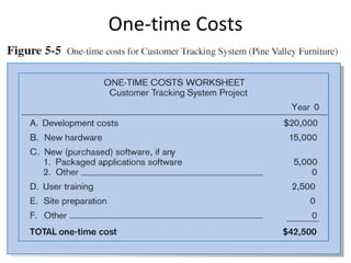 One-time Costs 