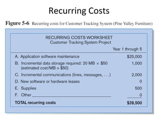 Recurring Costs 