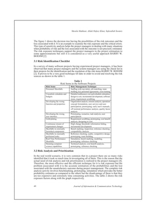 Shenila Makhani, Abdul Hafeez Khan, Safeeullah Soomro
The figure 1 shows the decision tree having the possibilities of the risk outcomes and the
loss associated with it. It is an example to examine the risk exposure and the critical errors.
This type of sensitivity analysis helps the project managers in dealing with many situations
when probability of risk and the loss associated with the outcome is not precisely estimated.
The risk exposure techniques support the project managers in the project estimation to
some approximations but still it is considered as a very useful approach BARRY W.
BOEHM [2]
3.1 Risk Identification Checklist
In a survey of many software projects having experienced project managers, it has been
observed that many project managers and the system managers are using the check list in
their projects for the identification and the resolution of the risk items BARRY W. BOEHM
[2]. It proves to be a very good technique till date in order to avoid and resolving the risk
sources as shown in the table 1.
Table 1
Risk Items in the Software Projects
3.2 Risk Analysis and Prioritization
In the real world scenario, it is very common that in a project there are so many risks
identified that it took so much time in investigating all of them. This is the reason that the
actual need of risk analysis and risk prioritization is realized to the project managers [4].
Therefore, the most effective and the efficient technique for it is risk exposure but the
problem associated with it is the accurate estimation of the probabilities and the lost
associated with the unsatisfactory outcome during project management. The complete risk
analysis activity involves benchmarking, prototyping, simulation which provides the better
probability estimates as compared to the others but the disadvantage of them is that they
are too expensive and extremely time consuming activities. The table 2 shows the risk
exposure factors along with the graph respectively.
40 Journal of Information & Communication Technology
Risk Items
Personnel Shortfalls
Unrealistic schedules and
budgets
Developing the wrong
function and properties
Developing the wrong
user interface
Gold-plating
Continuous stream of
requirement changes
Shortfalls in externally
furnished components
Shortfalls in externally
performed tasks
Real Time Performance
Shortfalls
Straining computer
science capabilities
Risk Management Technique
Staffing with top talent, job matching, team
building, key personnel agreements, cross training
Detailed multisource cost and schedule estimation,
design to cost, incremental development, software
reuse, requirement scrubbing
Organization analysis, mission analysis, operations
concept formulation, user surveys and user
participation, prototyping, early user's manuals,
off nominal performance analysis, quality factor
analysis
Prototyping, scenarios, task analysis, user
participation
Requirement scrubbing, prototyping, cost benefit
analysis, designing to cost
High change threshold, information hiding,
incremental development
Bench marking, inspection, reference checking,
compatibility analysis
Reference checking, audits, competitive design,
prototyping, team building
Simulation, bench marking, modeling,
prototyping, reference checking
Technical analysis, cost benefit analysis,
prototyping, reference checking
 