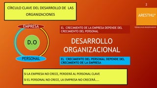 ARESTHU*
CÍRCULO CLAVE DEL DESARROLLO DE LAS
ORGANIZACIONES
D.O
EMPRESA
PERSONAL
EL CRECIMIENTO DE LA EMPRESA DEPENDE DEL
CRECIMIENTO DEL PERSONAL
EL CRECIMIENTO DEL PERSONAL DEPENDE DEL
CRECIMIENTO DE LA EMPRESA
DESARROLLO
ORGANIZACIONAL
SI LA EMPRESA NO CRECE, PERDERÁ AL PERSONAL CLAVE
SI EL PERSONAL NO CRECE, LA EMPRESA NO CRECERÁ…..
2
*DERECHOS RESERVADOS
 