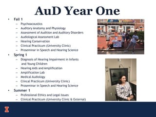 AuD Year One• Fall 1
– Psychoacoustics
– Auditory Anatomy and Physiology
– Assessment of Audition and Auditory Disorders
– Audiological Assessment Lab
– Hearing Conservation
– Clinical Practicum (University Clinic)
– Proseminar in Speech and Hearing Science
• Spring 1
– Diagnosis of Hearing Impairment in Infants
and Young Children
– Hearing Aids and Amplification
– Amplification Lab
– Medical Audiology
– Clincal Practicum (University Clinic)
– Proseminar in Speech and Hearing Science
• Summer 1
– Professional Ethics and Legal Issues
– Clinical Practicum (University Clinic & External)
 