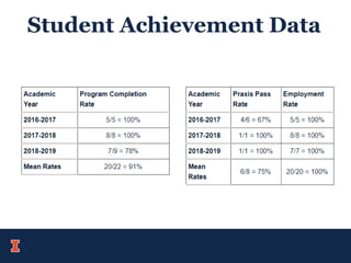 Student Achievement Data
 